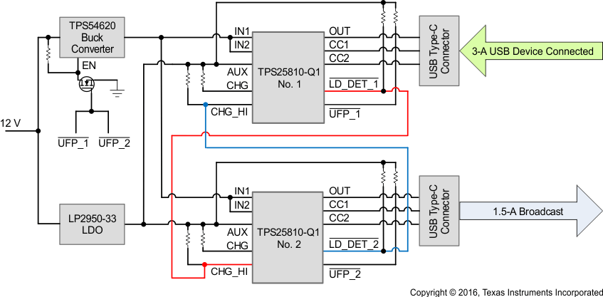 TPS25810-Q1 USB_connected1_SLVSD95.gif