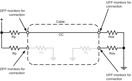 TPS25810-Q1 detecting_connection_slvscr1.gif