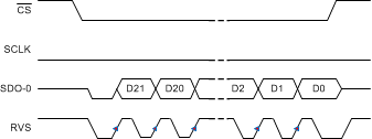 ADS8900B ADS8902B ADS8904B SRC-IC-1-SDR_bas707.gif