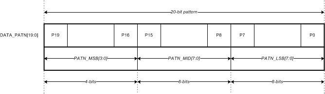 ADS8900B ADS8902B ADS8904B data_patn_20_bas707.gif