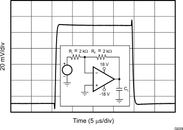 TLV170 TLV2170 TLV4170 tc_small-sig_step_resp_g-1_bos782.gif