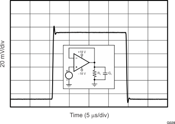 TLV170 TLV2170 TLV4170 tc_small-sig_step_resp_g1_bos782.gif