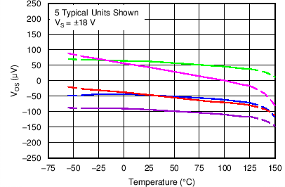 OPA2172-Q1 OPA4172-Q1 C001_OT_SBOS618.png