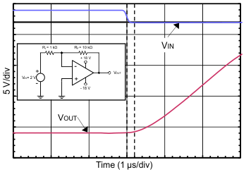 OPA2172-Q1 OPA4172-Q1 C012_SBOS809.gif