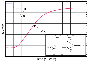 OPA2172-Q1 OPA4172-Q1 C013_SBOS809.gif