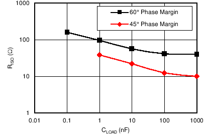 OPA2172-Q1 OPA4172-Q1 C042_SBOS618.png