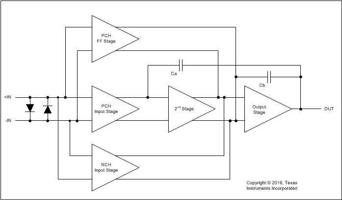 OPA2172-Q1 OPA4172-Q1 FBD_OPA172Q1.gif