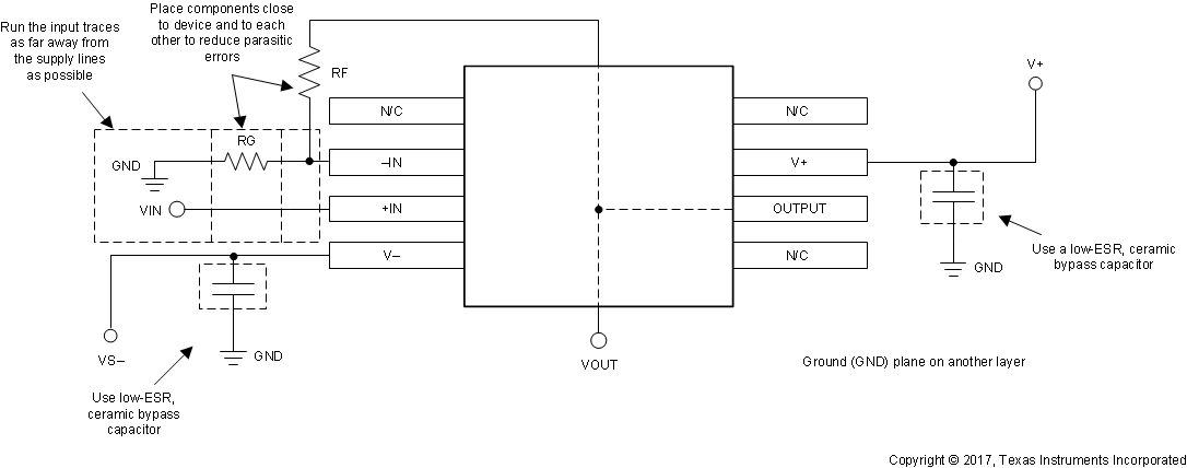 OPA2172-Q1 OPA4172-Q1 OPAx172-Q1_layout_example.gif