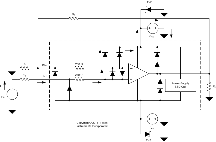 OPA2172-Q1 OPA4172-Q1 ai_esd_OPA172Q1.gif