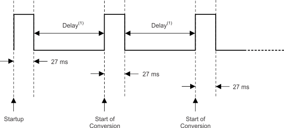 TMP75C-Q1 ai_conv_bos663.gif