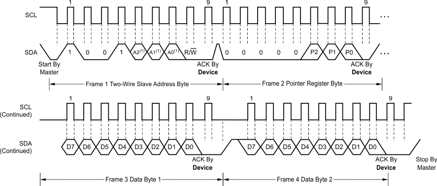 TMP75C-Q1 ai_two_wire_write_bos707.gif