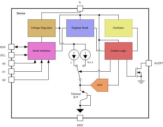 TMP75C-Q1 fbd_sbos706.gif