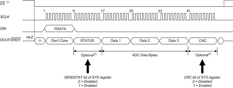 ADS124S06 ADS124S08 ai_cmd_read_sbas660.gif