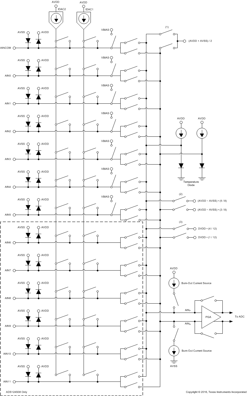 ADS124S06 ADS124S08 ai_input_mux_sbas660.gif