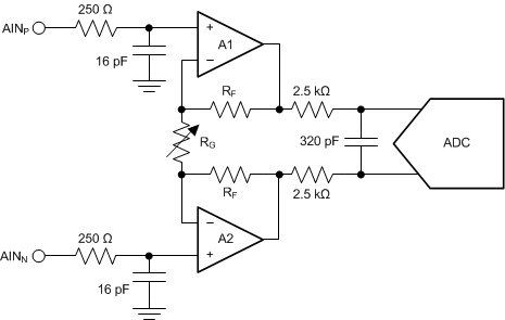 ADS124S06 ADS124S08 ai_pga_diagram_sbas660.gif