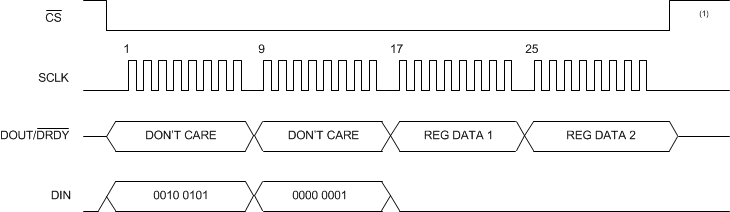 ADS124S06 ADS124S08 ai_read_reg_sbas660.gif