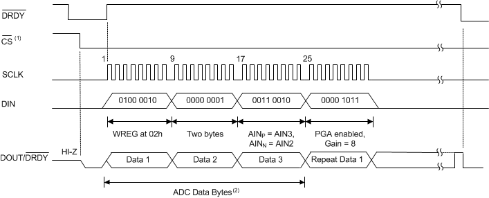 ADS124S06 ADS124S08 ai_read_write_sbas660.gif