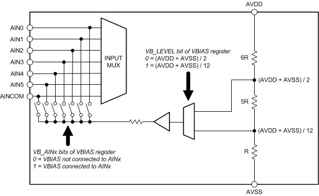 ADS124S06 ADS124S08 ai_vbias_mux_sbas660.gif