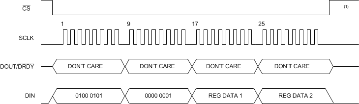 ADS124S06 ADS124S08 ai_write_reg_sbas660.gif