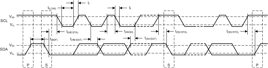 TMP468 Tmng_ECTable.gif