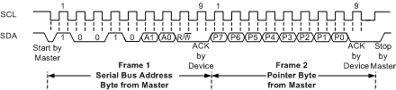 TMP468 Tmng_PtSet.gif