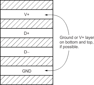 TMP468 ai_pcb_cross-section_sbos722.gif