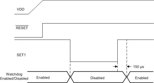 TPS3852 ChangingSetPins_DisableToEnable_BVS.gif