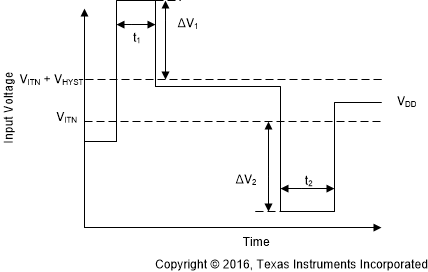 TPS3852 Overdrive_sbvs302.gif