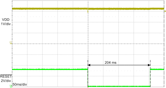 TPS3852 TypicalResetTime.gif