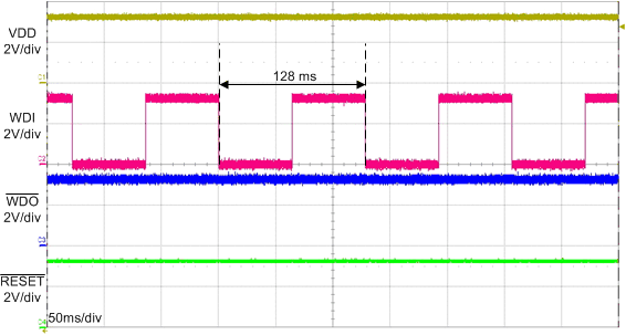 TPS3852 TypicalWDI.gif