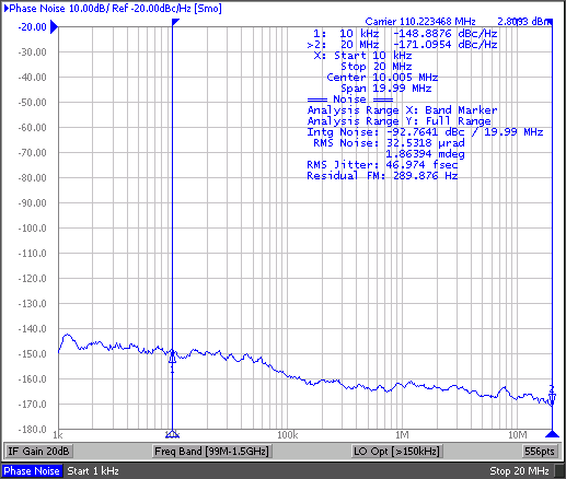 CDCLVP111-SP ac01_reference_phase_noise_47fs_rms_scas946.png