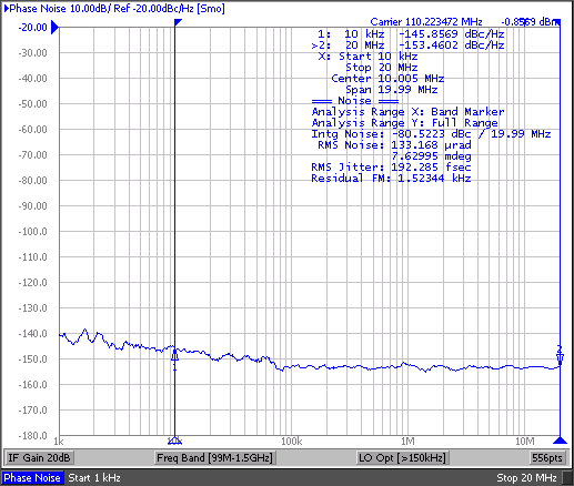 CDCLVP111-SP ac02_output_phase_noise_192fs_rms_scas946.png