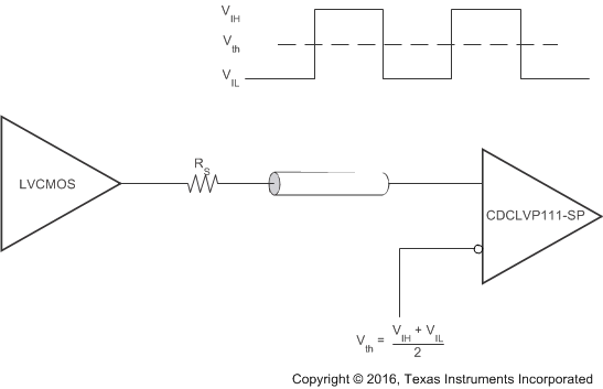 CDCLVP111-SP ai_dc_lvcmos_in_scas946.gif