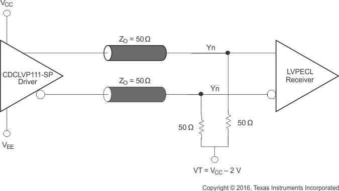 CDCLVP111-SP typterm_scas946.gif