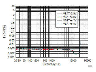 TAS2557 D003_SLASEC2_TAS2557.gif