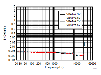 TAS2557 D004_SLASEC2_TAS2557.gif