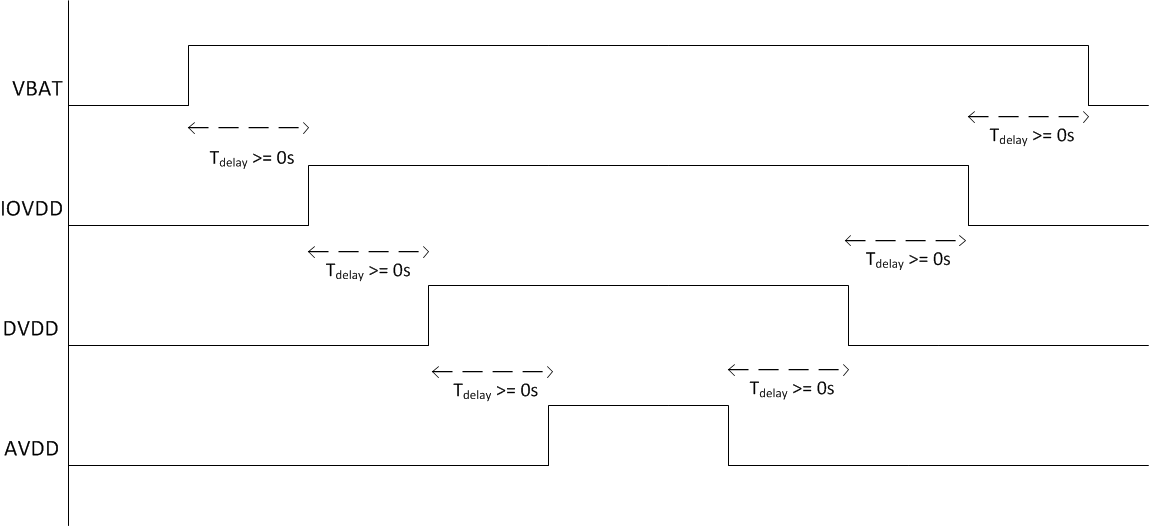 TAS2557 power_sequencing.gif