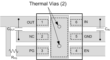 LP5912-Q1 layout_snvsa77.gif