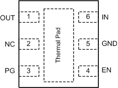 LP5912-Q1 pinout_snvsa77.gif