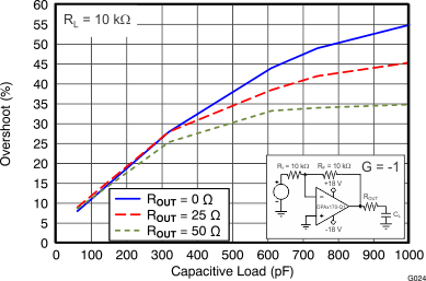 OPA170-Q1 OPA2170-Q1 OPA4170-Q1 G024_BOS557.gif