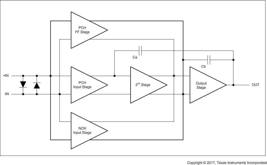 OPA170-Q1 OPA2170-Q1 OPA4170-Q1 ai_blockdiagram.gif