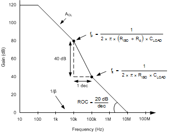 OPA170-Q1 OPA2170-Q1 OPA4170-Q1 ai_refdes_bodeplot_bos618.gif