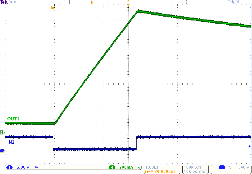 DRV8872-Q1 app_current_ramp_VM_45V_slvscy8.png