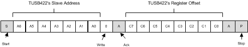 TUSB422 I2C_Write_Without_Data_SLLSWE6.gif