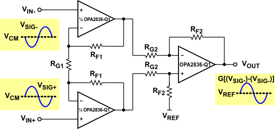 OPA2836-Q1 instru_amp_sbos794.gif