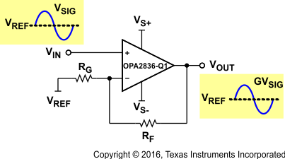 OPA2836-Q1 non_inv_amp_sbos794.gif