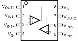 OPA2836-Q1 po3_los712.gif