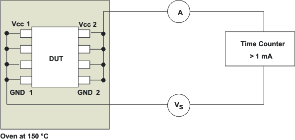 ISO7720 ISO7721 绝缘寿命测量的测试设置