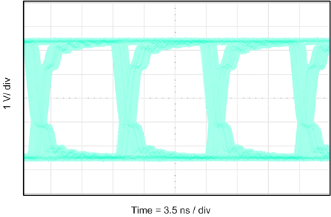 ISO7720 ISO7721 ISO7720 眼图：100Mbps PRBS，5V 电源和 25°C