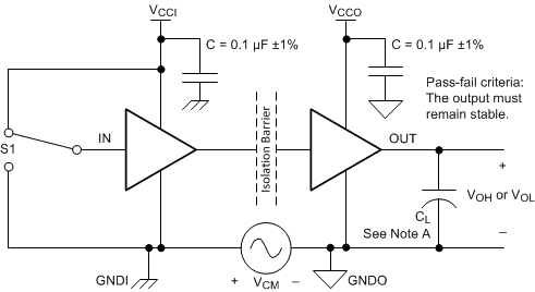 ISO7720 ISO7721 共模瞬态抗扰度测试电路